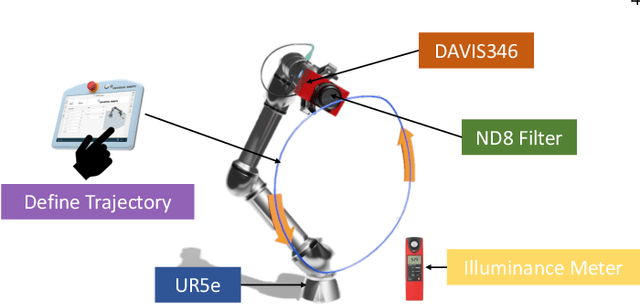Figure 3 for EvLight++: Low-Light Video Enhancement with an Event Camera: A Large-Scale Real-World Dataset, Novel Method, and More