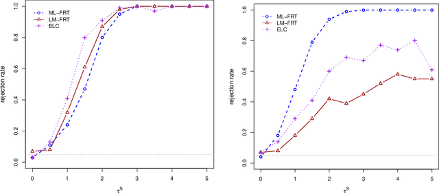Figure 3 for ML-assisted Randomization Tests for Detecting Treatment Effects in A/B Experiments