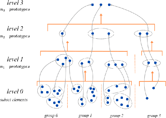 Figure 1 for Using k-medoids for distributed approximate similarity search with arbitrary distances