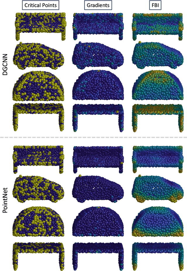 Figure 4 for Fast and Simple Explainability for Point Cloud Networks