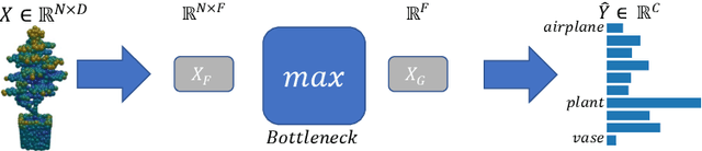 Figure 1 for Fast and Simple Explainability for Point Cloud Networks