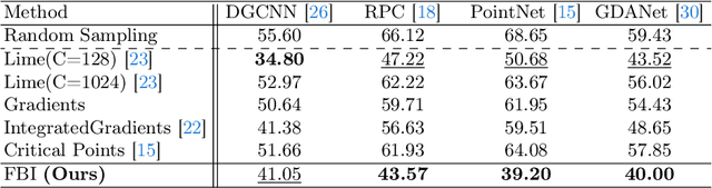 Figure 2 for Fast and Simple Explainability for Point Cloud Networks