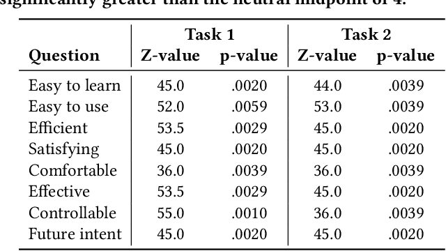 Figure 1 for Reality Proxy: Fluid Interactions with Real-World Objects in MR via Abstract Representations