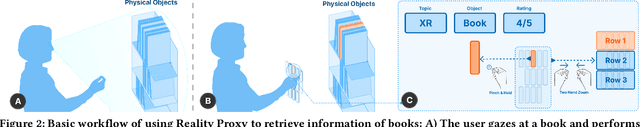 Figure 2 for Reality Proxy: Fluid Interactions with Real-World Objects in MR via Abstract Representations