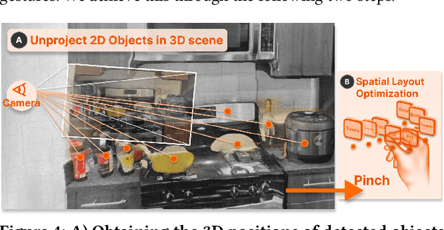 Figure 4 for Reality Proxy: Fluid Interactions with Real-World Objects in MR via Abstract Representations