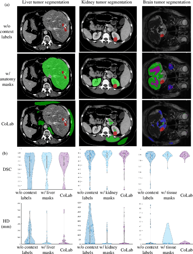Figure 1 for Context Label Learning: Improving Background Class Representations in Semantic Segmentation