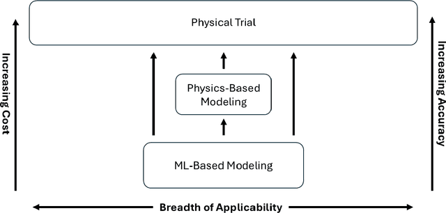 Figure 4 for Can Artificial Intelligence Accelerate Technological Progress? Researchers' Perspectives on AI in Manufacturing and Materials Science