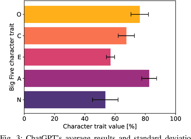 Figure 3 for The Self-Perception and Political Biases of ChatGPT