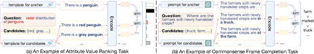 Figure 1 for Estimating Commonsense Plausibility through Semantic Shifts