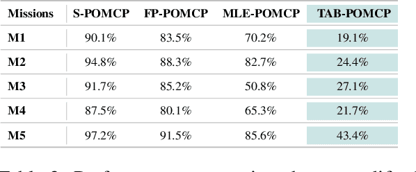 Figure 4 for TAB-Fields: A Maximum Entropy Framework for Mission-Aware Adversarial Planning