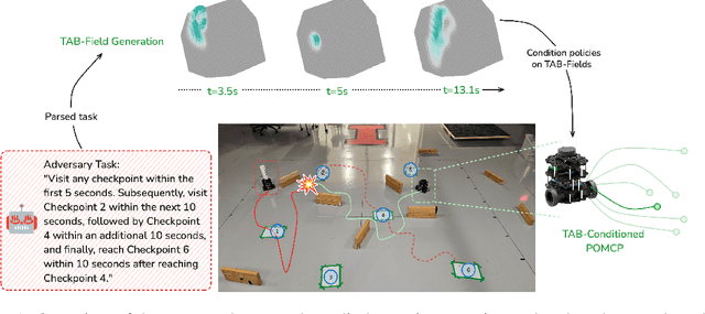 Figure 1 for TAB-Fields: A Maximum Entropy Framework for Mission-Aware Adversarial Planning
