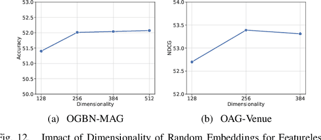 Figure 4 for Efficient Heterogeneous Graph Learning via Random Projection