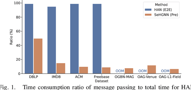 Figure 1 for Efficient Heterogeneous Graph Learning via Random Projection