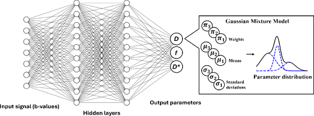 Figure 1 for A Comprehensive Framework for Uncertainty Quantification of Voxel-wise Supervised Models in IVIM MRI