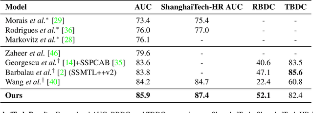 Figure 2 for Normalizing Flows for Human Pose Anomaly Detection