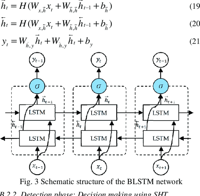 Figure 3 for A Cyber-Physical Architecture for Microgrids based on Deep learning and LORA Technology