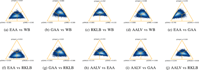 Figure 3 for BA-BFL: Barycentric Aggregation for Bayesian Federated Learning