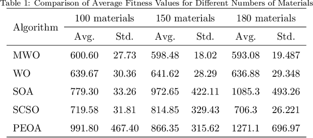 Figure 1 for A Memetic Walrus Algorithm with Expert-guided Strategy for Adaptive Curriculum Sequencing
