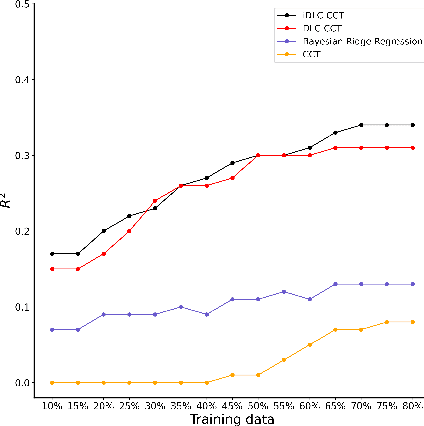 Figure 4 for Harnessing Collective Intelligence Under a Lack of Cultural Consensus