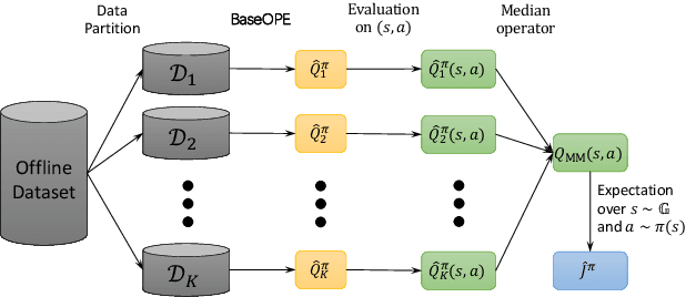 Figure 2 for Robust Offline Policy Evaluation and Optimization with Heavy-Tailed Rewards