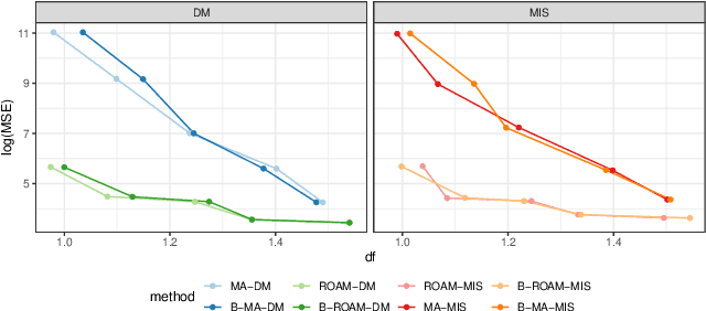 Figure 4 for Robust Offline Policy Evaluation and Optimization with Heavy-Tailed Rewards
