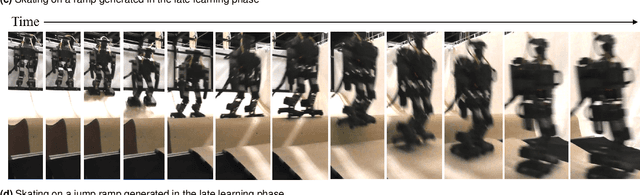 Figure 4 for Hierarchical Learning Framework for Whole-Body Model Predictive Control of a Real Humanoid Robot