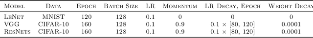 Figure 2 for Theoretical Characterization of How Neural Network Pruning Affects its Generalization