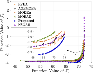 Figure 3 for Large Language Model Based Multi-Objective Optimization for Integrated Sensing and Communications in UAV Networks
