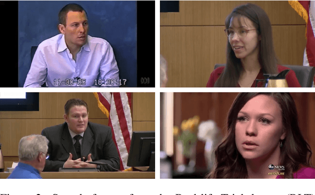 Figure 3 for Can lies be faked? Comparing low-stakes and high-stakes deception video datasets from a Machine Learning perspective