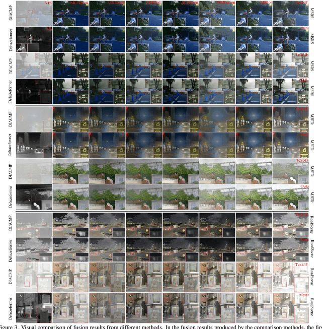 Figure 4 for Infrared-Assisted Single-Stage Framework for Joint Restoration and Fusion of Visible and Infrared Images under Hazy Conditions