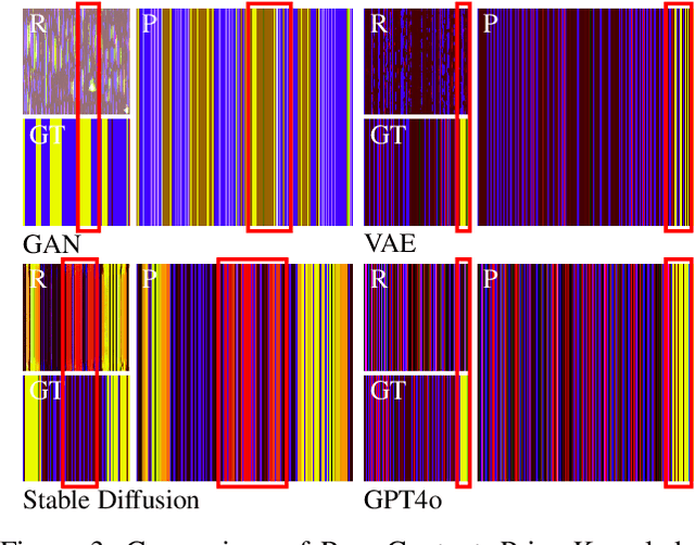 Figure 4 for Phantom: Constraining Generative Artificial Intelligence Models for Practical Domain Specific Peripherals Trace Synthesizing