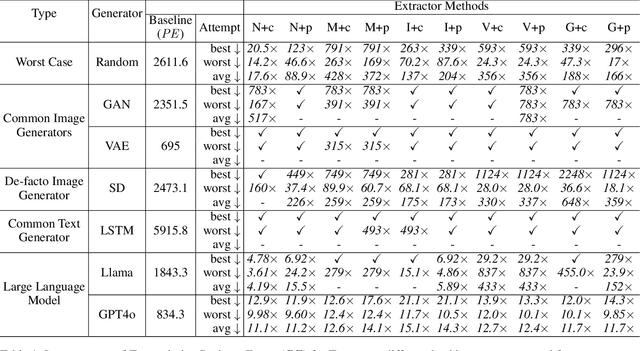 Figure 2 for Phantom: Constraining Generative Artificial Intelligence Models for Practical Domain Specific Peripherals Trace Synthesizing