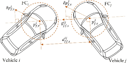 Figure 1 for Parallel Optimization for Cooperative Autonomous Driving at Unsignalized Roundabouts with Hard Safety Guarantees