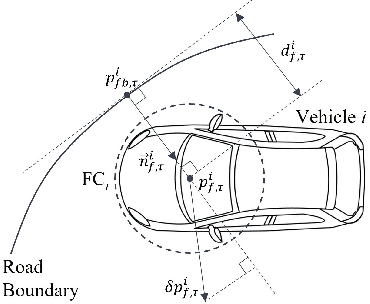 Figure 2 for Parallel Optimization for Cooperative Autonomous Driving at Unsignalized Roundabouts with Hard Safety Guarantees