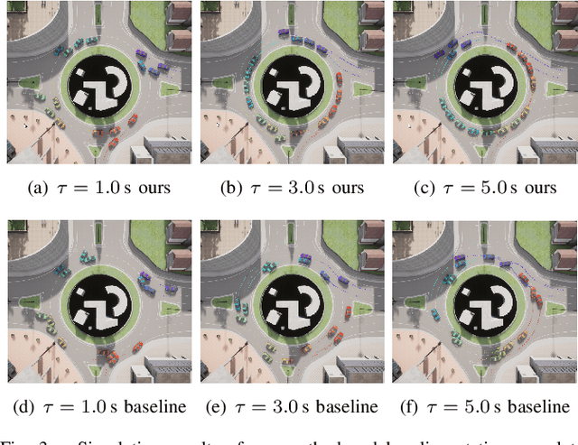 Figure 3 for Parallel Optimization for Cooperative Autonomous Driving at Unsignalized Roundabouts with Hard Safety Guarantees