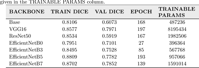 Figure 2 for Implantable Adaptive Cells: differentiable architecture search to improve the performance of any trained U-shaped network