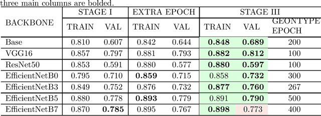 Figure 4 for Implantable Adaptive Cells: differentiable architecture search to improve the performance of any trained U-shaped network