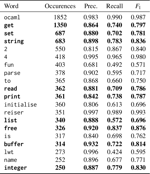 Figure 4 for BLens: Contrastive Captioning of Binary Functions using Ensemble Embedding