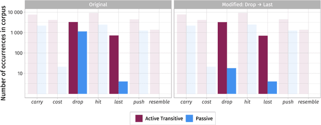 Figure 3 for Testing learning hypotheses using neural networks by manipulating learning data