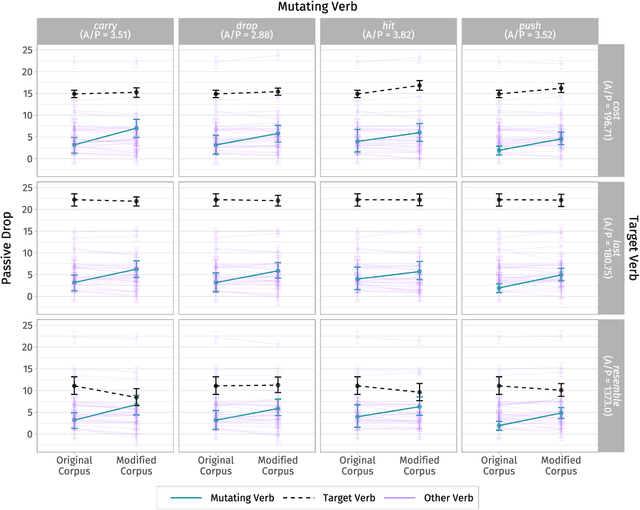 Figure 4 for Testing learning hypotheses using neural networks by manipulating learning data