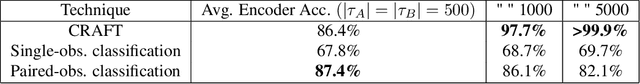 Figure 2 for Offline Action-Free Learning of Ex-BMDPs by Comparing Diverse Datasets