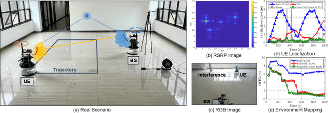 Figure 4 for ISAC Prototype System for Multi-Domain Cooperative Communication Networks