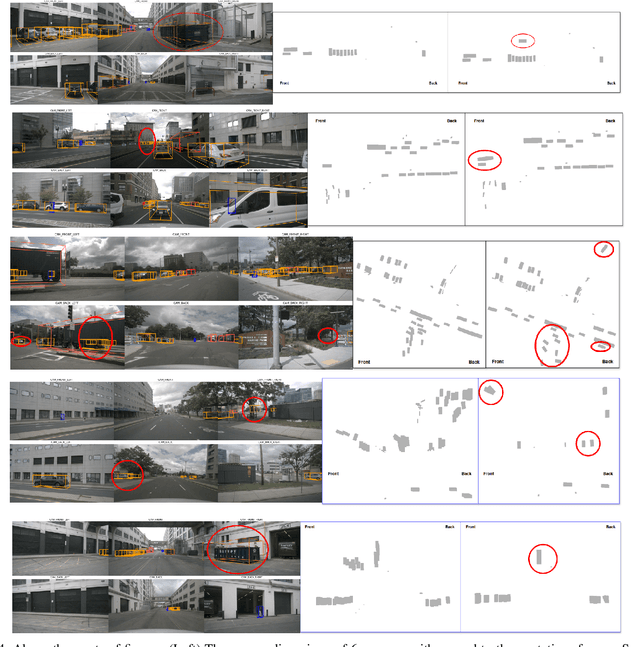 Figure 4 for FADet: A Multi-sensor 3D Object Detection Network based on Local Featured Attention