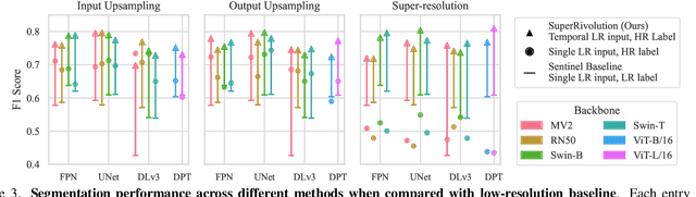 Figure 4 for SuperRivolution: Fine-Scale Rivers from Coarse Temporal Satellite Imagery