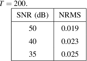 Figure 2 for Port-Hamiltonian Neural Networks with Output Error Noise Models