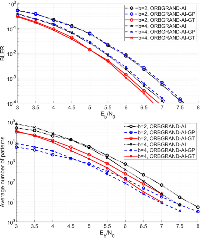 Figure 1 for Enhanced GCD through ORBGRAND-AI: Exploiting Partial and Total Correlation in Noise