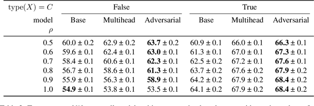 Figure 4 for Preference Learning for AI Alignment: a Causal Perspective