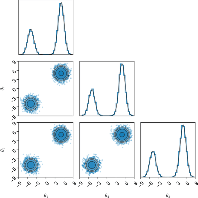 Figure 3 for Persistent Sampling: Unleashing the Potential of Sequential Monte Carlo