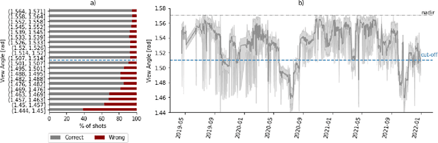 Figure 4 for Annual field-scale maps of tall and short crops at the global scale using GEDI and Sentinel-2