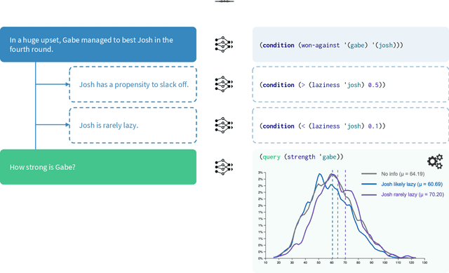 Figure 4 for From Word Models to World Models: Translating from Natural Language to the Probabilistic Language of Thought